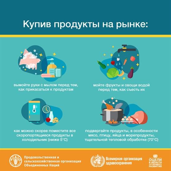 Всемирный день безопасности пищевых продуктов