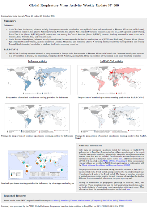 Influenza Update N° 500