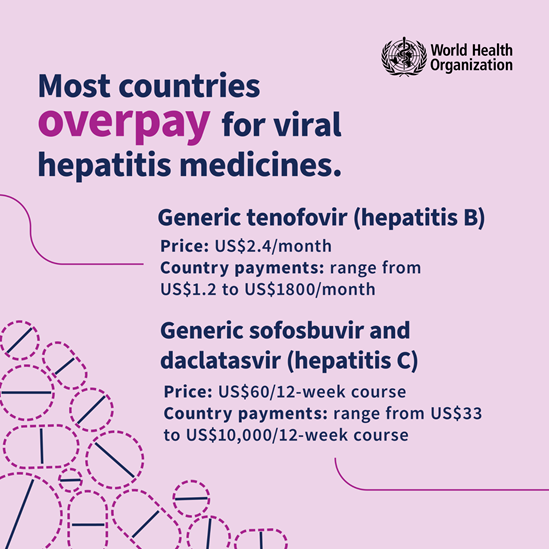 Most countries overpay for viral hepatitis medicines.