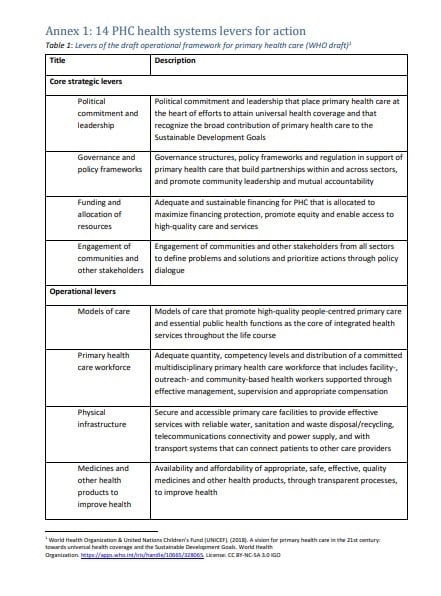 Primary Health Care Health Systems Levers for action