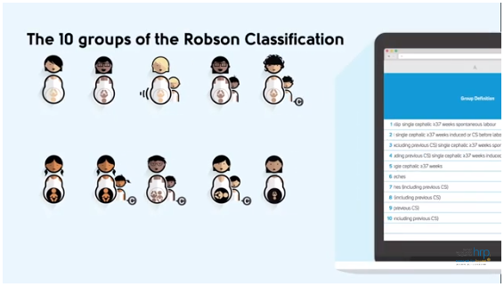 Robson Classification tool