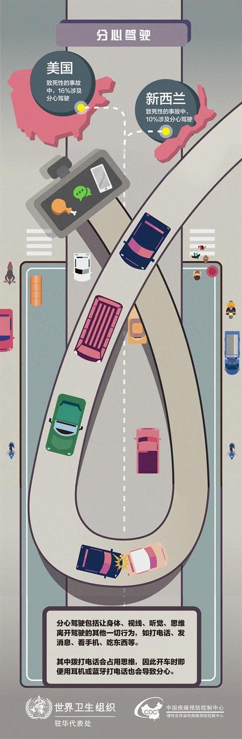 Distracted driving