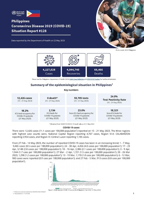 COVID-19 in the Philippines Situation Report 128
